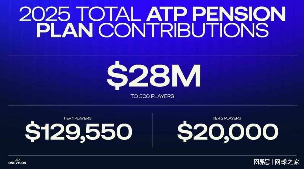 188金宝博体育app下载-ATP推出养老金计划，球员50岁之后每月最多可领2.4万美元